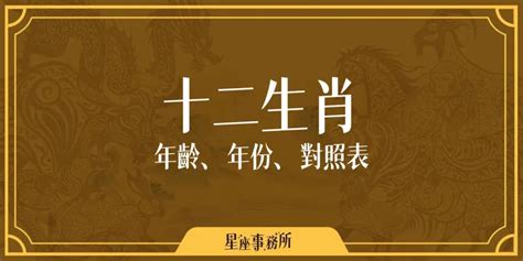 1991生肖幾歲|線上十二生肖年齡計算器，輸入出生年月日即可查詢生肖及運勢